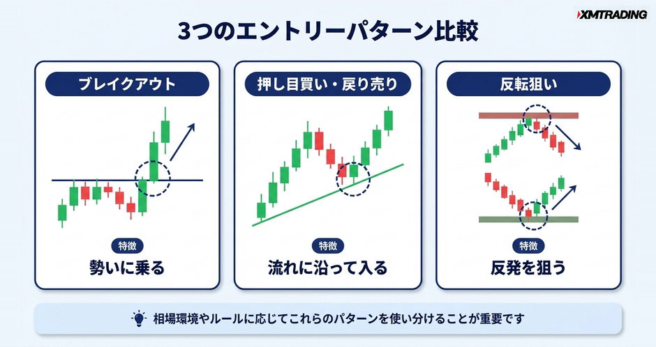 c3-a7-02-compare-3patterns