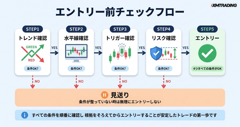 c3-a7-03-checklist-entry