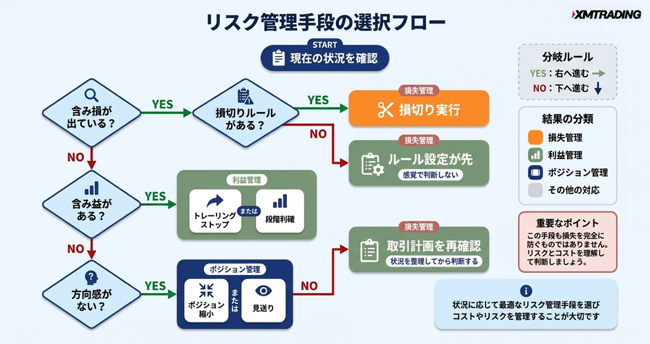 c3-a8-05-decision-risk-management