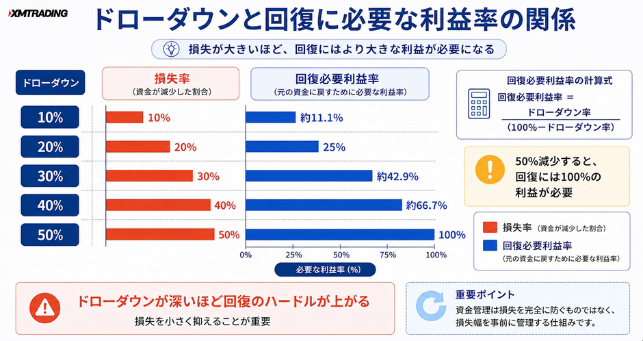 c3-a9-05-compare-drawdown-recovery