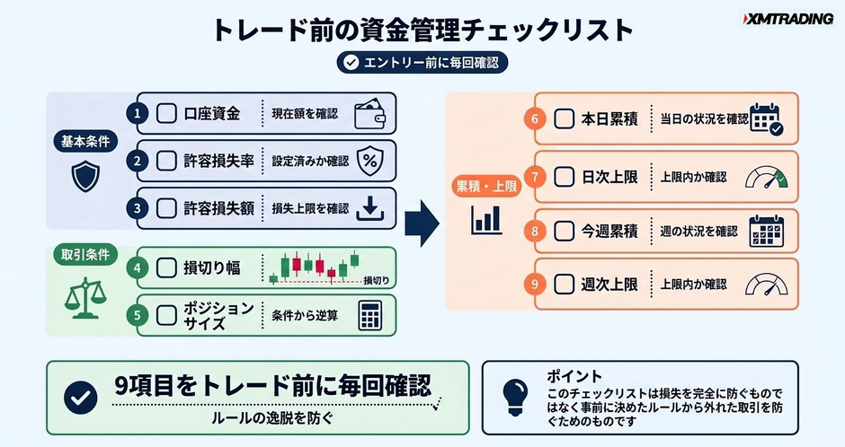 c3-a9-06-checklist-pre-trade