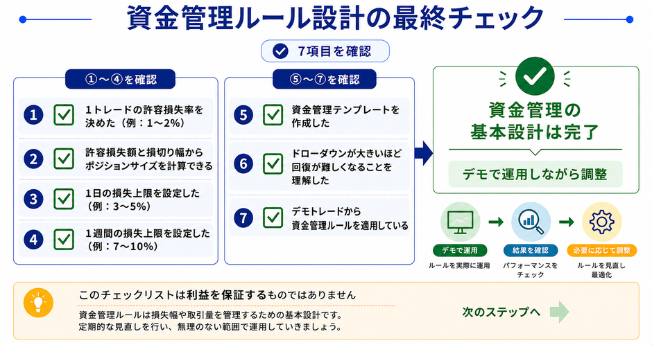 c3-a9-07-checklist-final