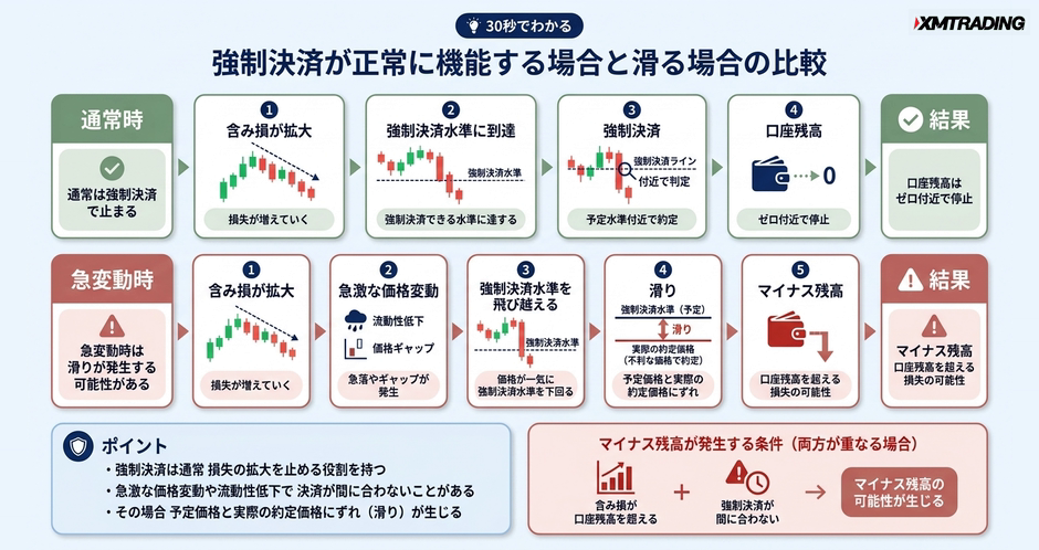 c3-a10-02-flow-normal-vs-gap
