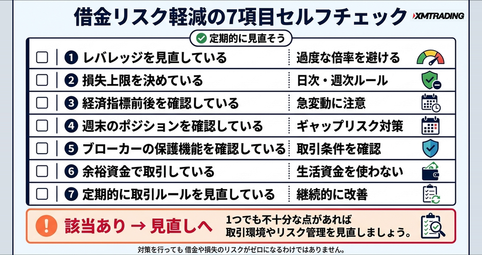 c3-a10-06-checklist-7items