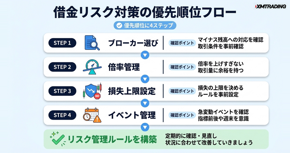 c3-a10-07-flow-priority