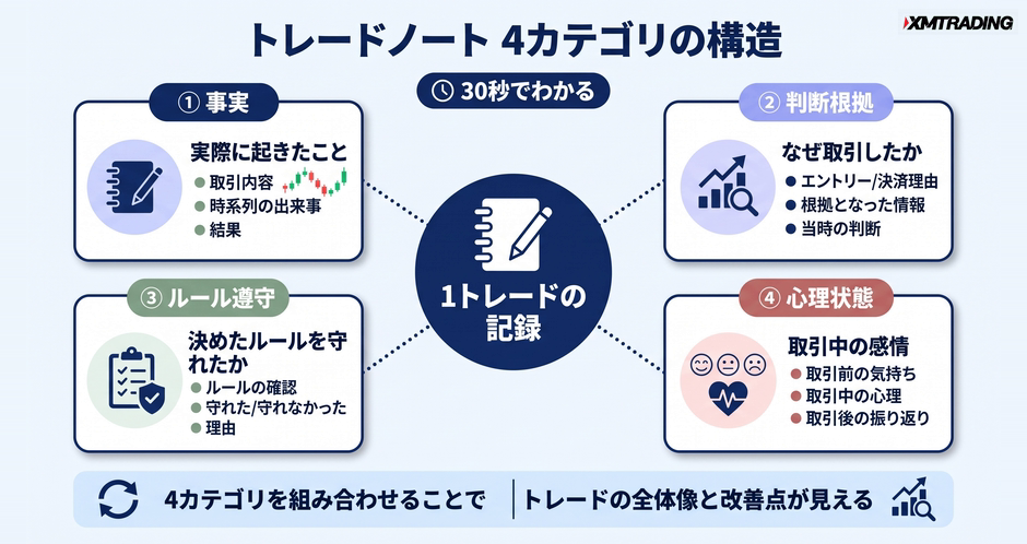 c3-a11-02-concept-4categories