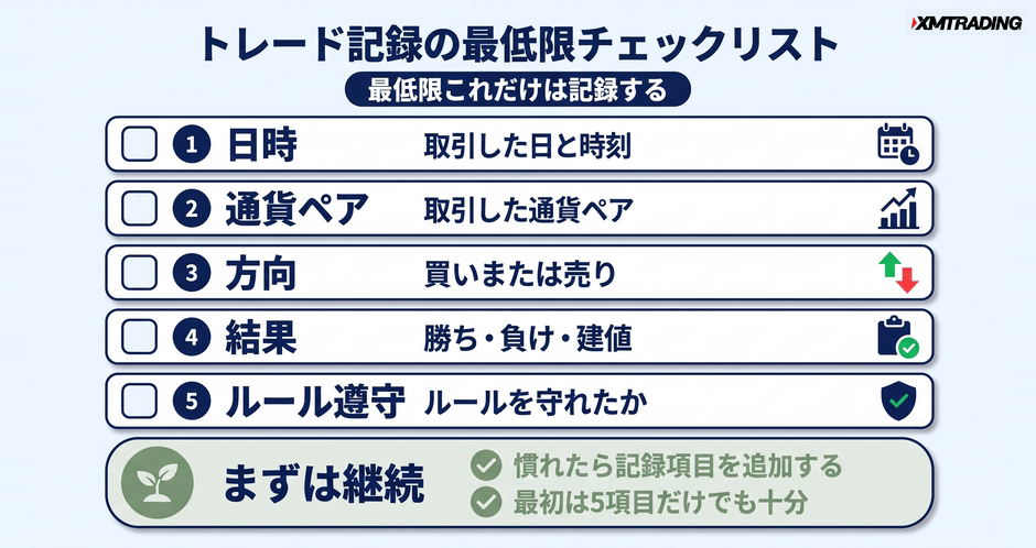 c3-a11-03-checklist-minimum-items