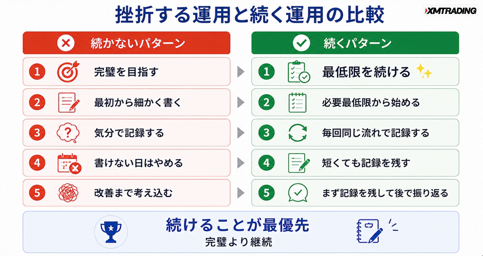 c3-a11-05-compare-continue-vs-quit