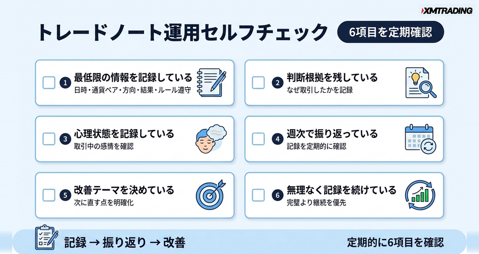 c3-a11-06-checklist-self-check