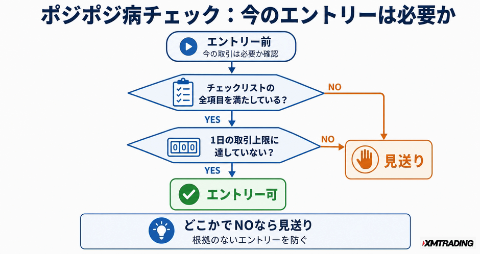 c3-a12-02-decision-overtrading-check