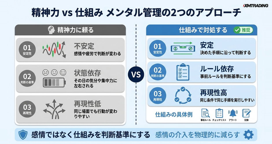 c3-a12-06-compare-mindset-vs-system