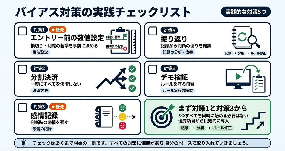 c3-a13-04-checklist-5countermeasures