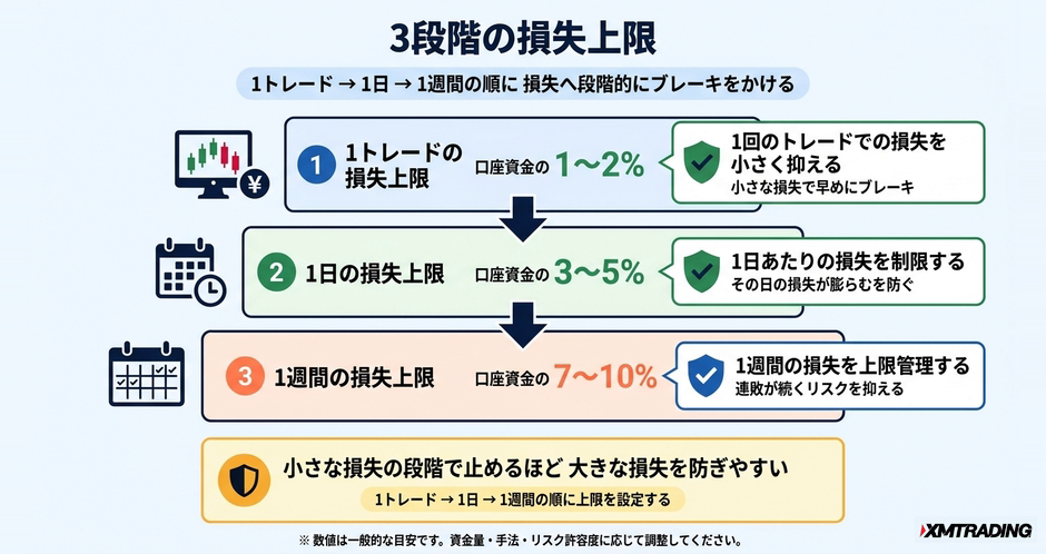 c3-a9-04-concept-3layer-limit-1