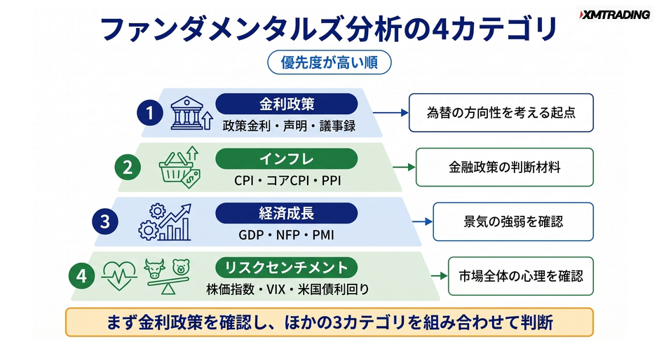 c4-a1-02-concept-4categories-pyramid