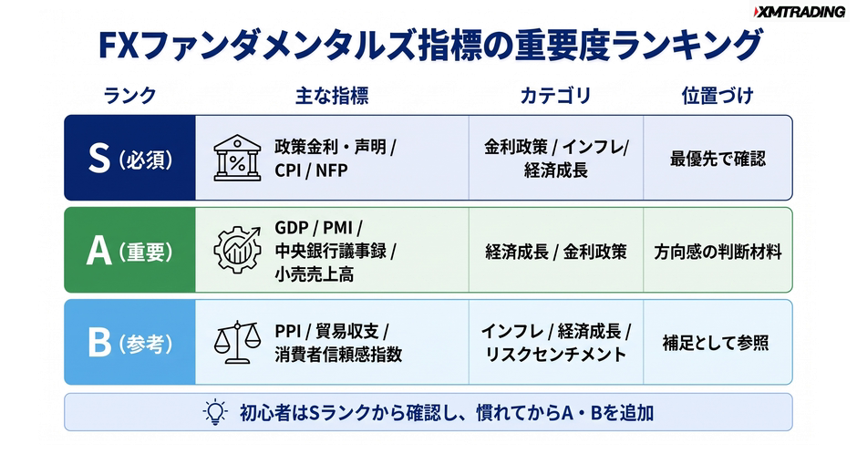 c4-a1-03-compare-indicator-ranking