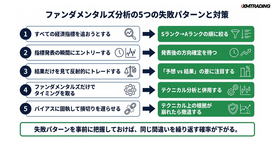 c4-a1-06-checklist-common-mistakes