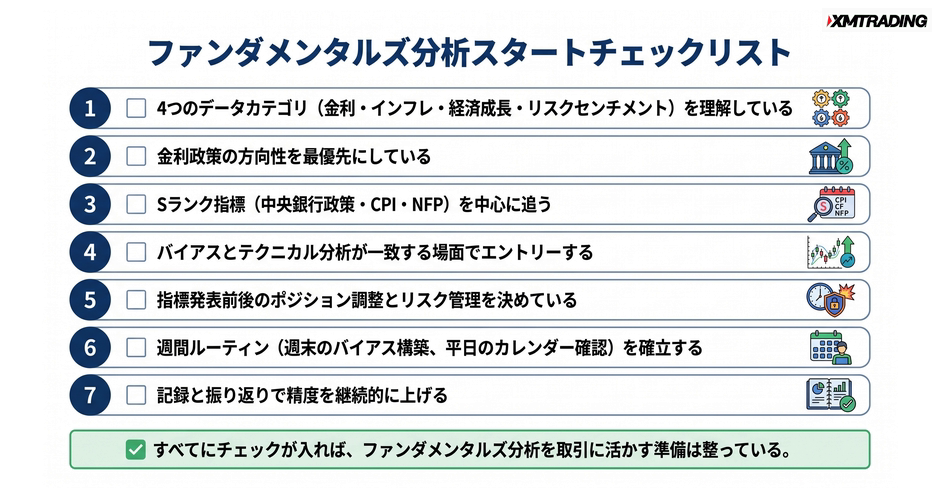 c4-a1-07-checklist-fundamental-start