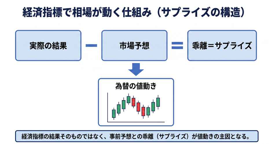 c4-a2-01-concept-surprise-mechanism
