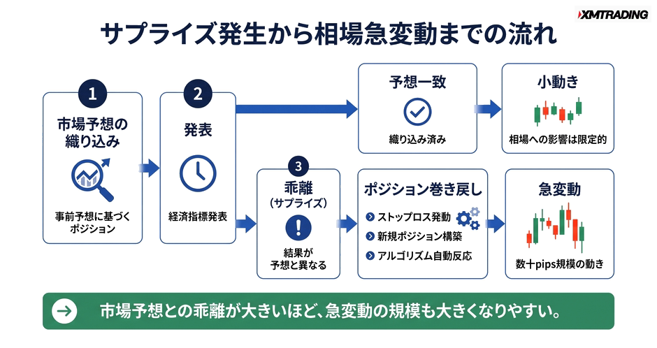 c4-a2-02-flow-surprise-to-volatility