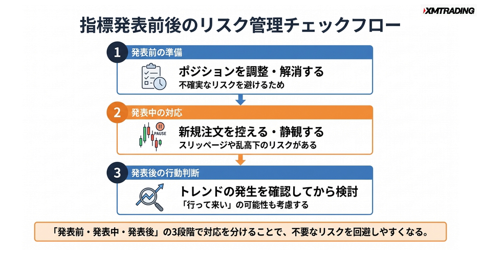 c4-a2-05-flow-event-risk-management