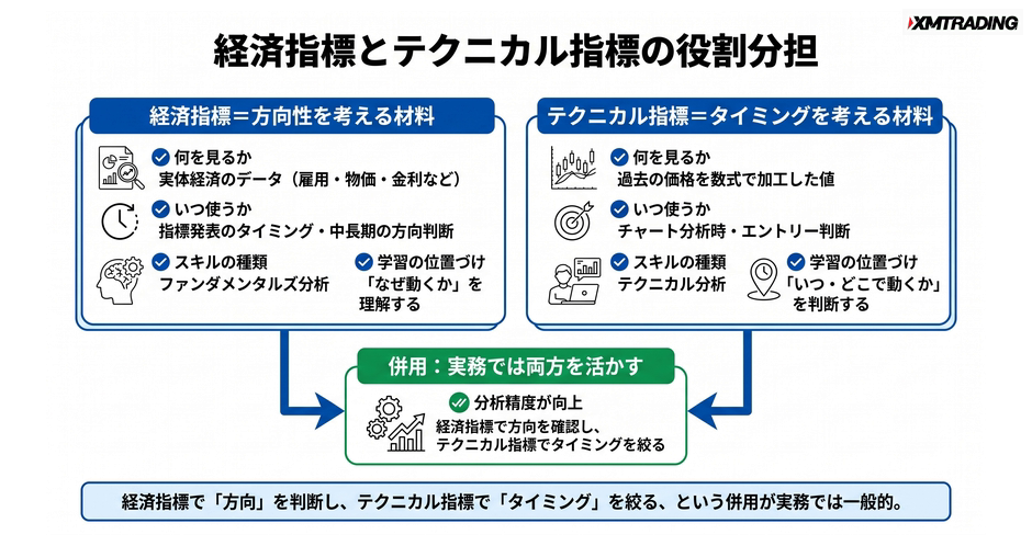 c4-a2-06-compare-fundamental-vs-technical