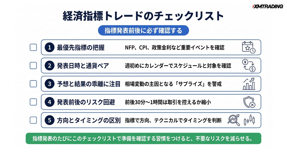 c4-a2-07-checklist-indicator-trade