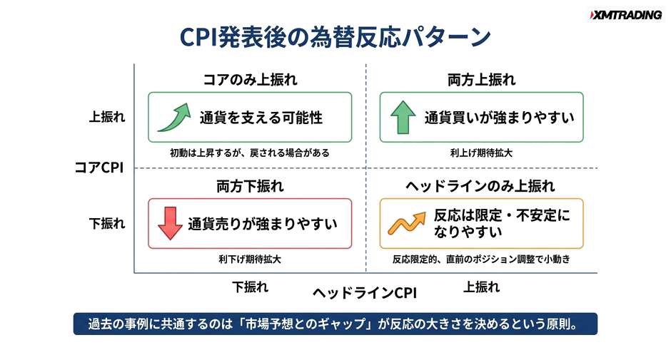 c4-a3-06-concept-cpi-reaction-patterns