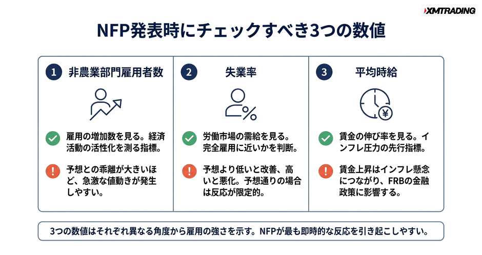c4-a4-02-compare-3indicators