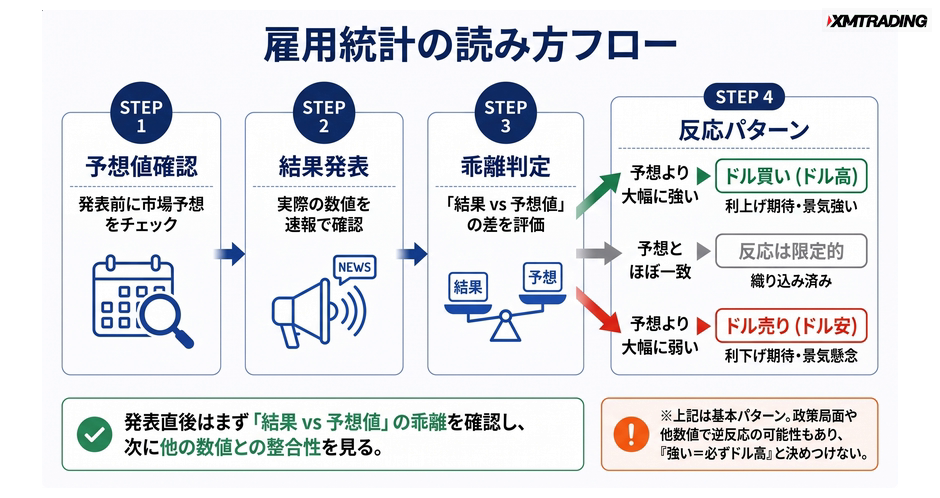 c4-a4-03-flow-reading-nfp