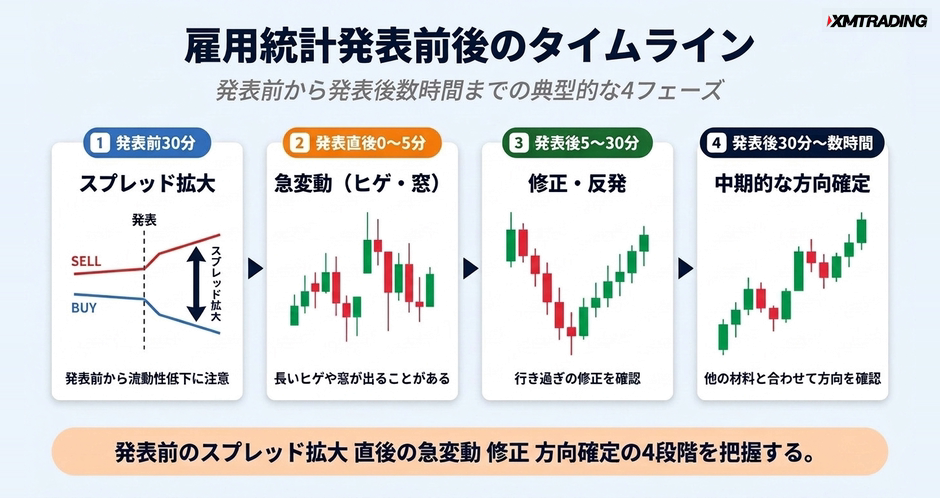 c4-a4-04-timeline-nfp-phases