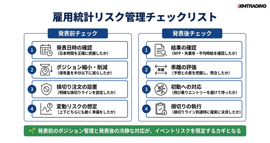 c4-a4-05-checklist-risk-management
