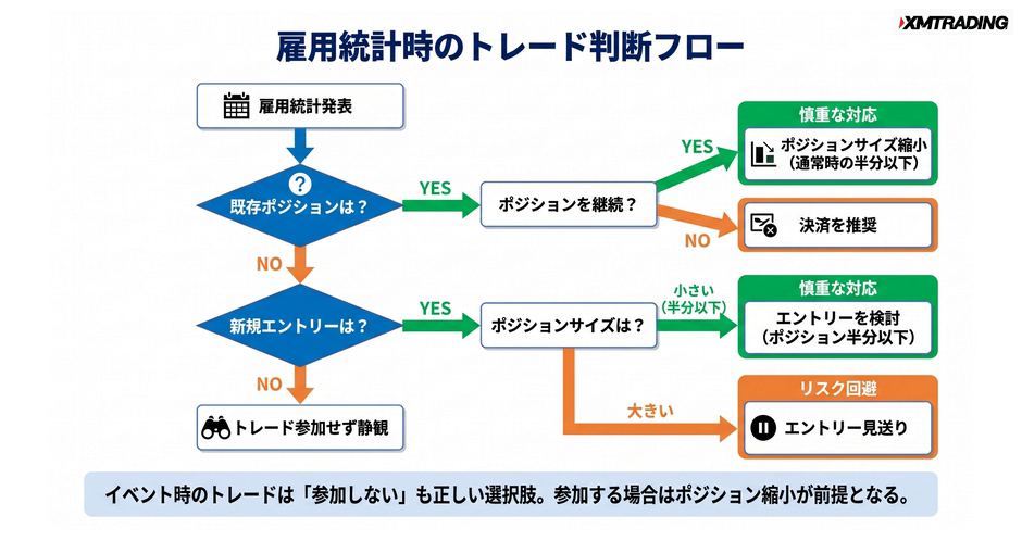 c4-a4-06-decision-trade-or-not
