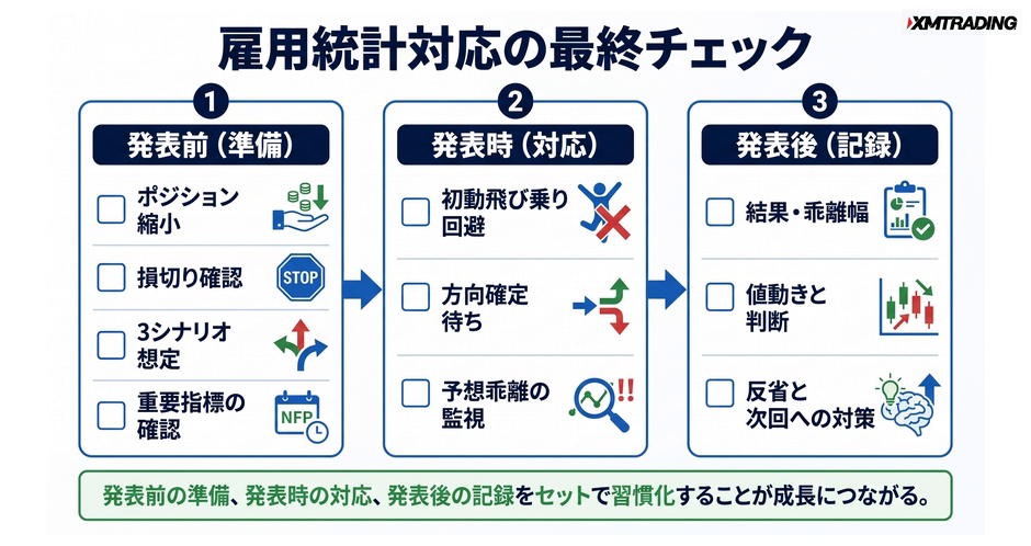 c4-a4-07-checklist-final