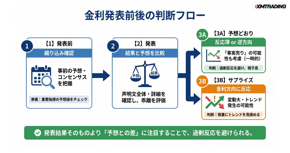 c4-a5-04-flow-rate-decision