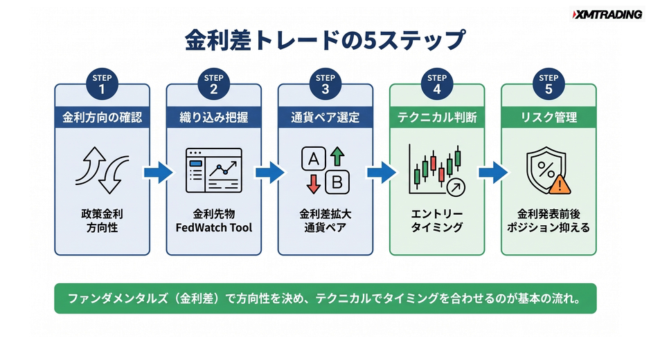 c4-a5-06-flow-rate-trade-steps