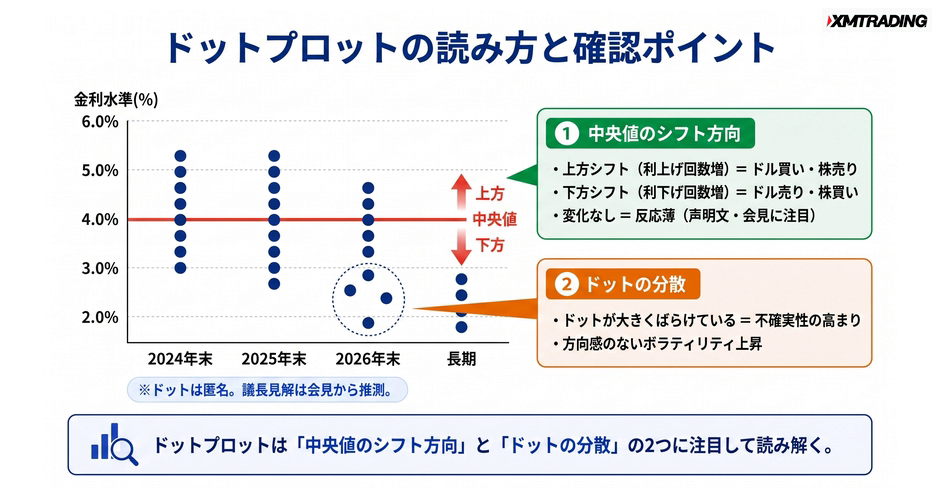 c4-a6-04-concept-dotplot-reading