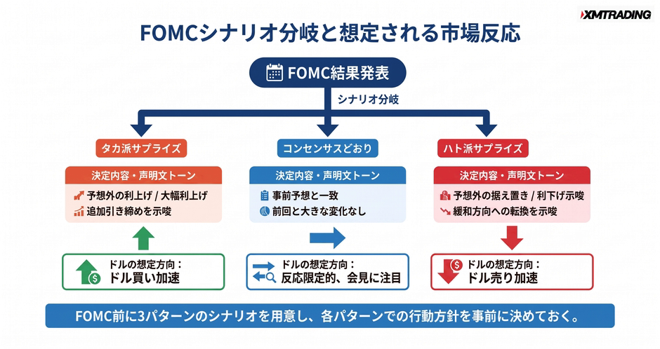 c4-a6-06-decision-3scenarios
