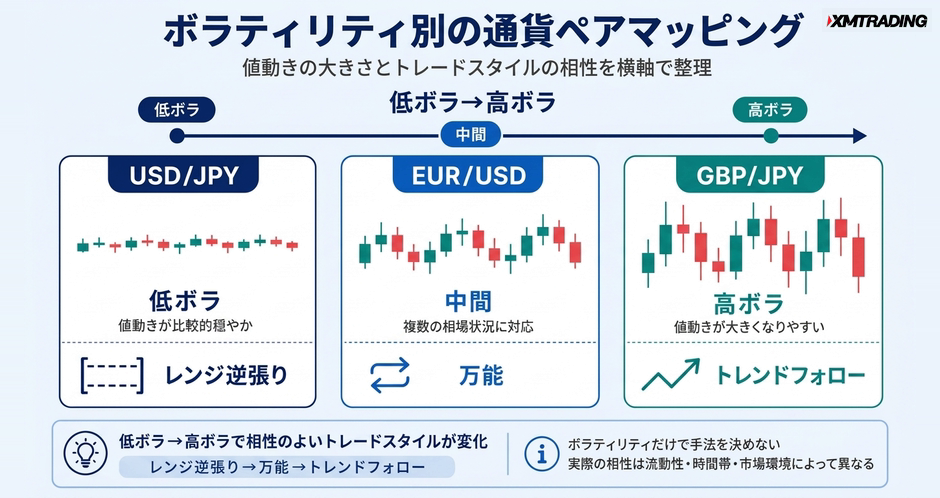 c4-a7-03-compare-volatility-mapping