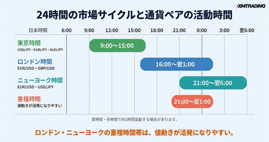 c4-a7-04-timeline-market-hours