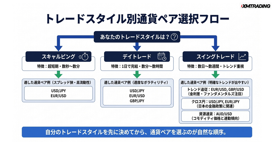 c4-a7-05-decision-style-pairs