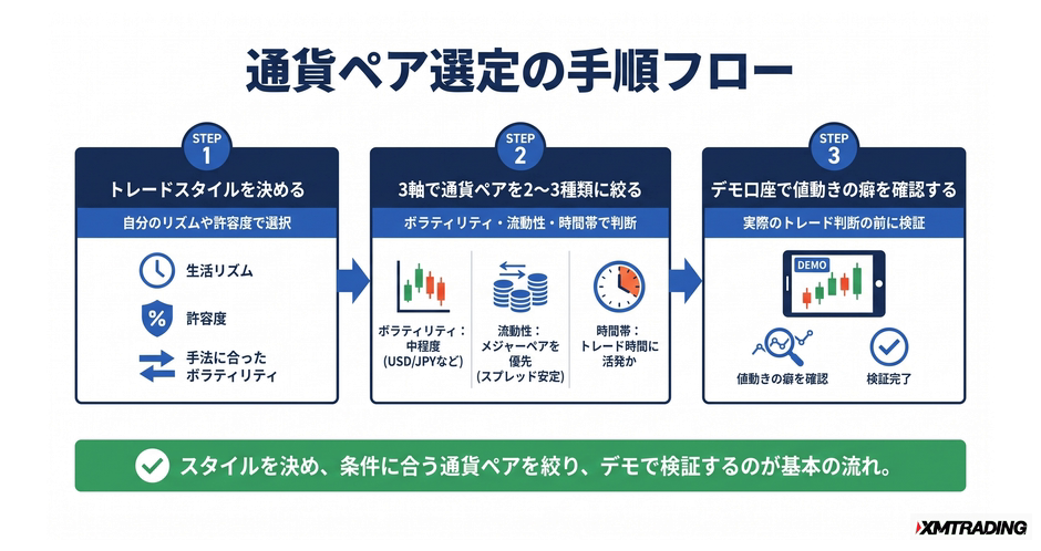 c4-a7-08-flow-selection-steps