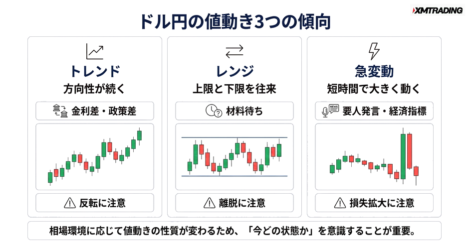 c4-a8-02-compare-price-action