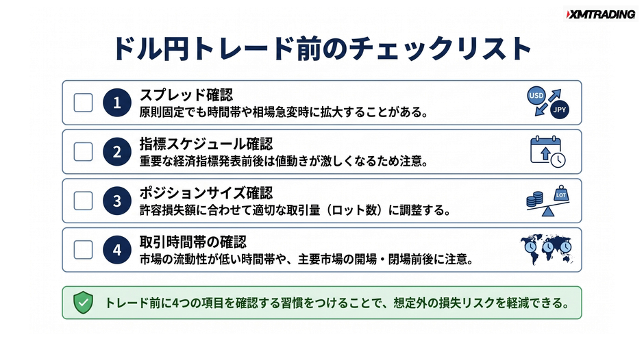 c4-a8-06-checklist-usdjpy-trading