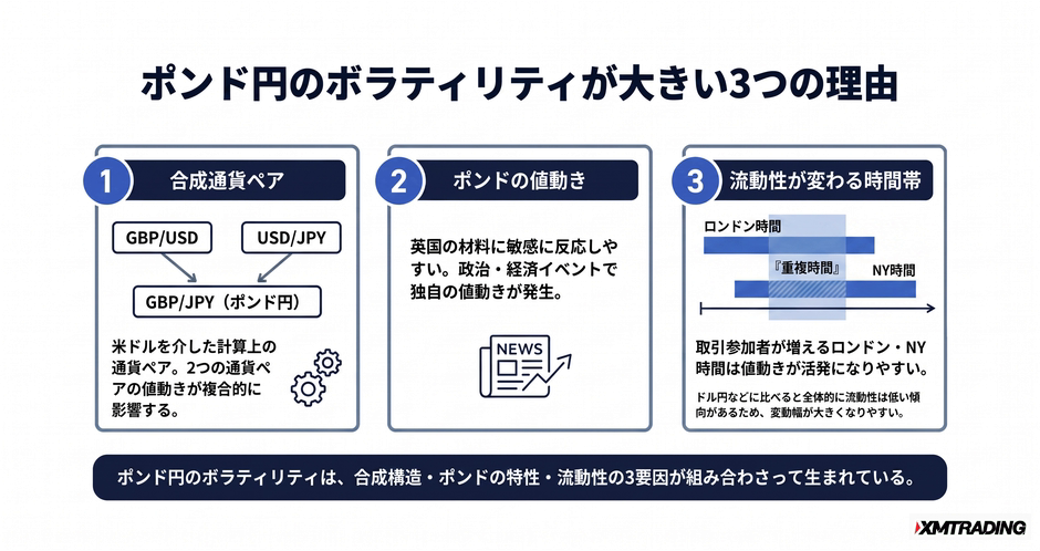 c4-a9-02-compare-volatility-reasons