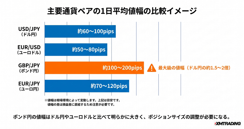 c4-a9-03-compare-daily-range