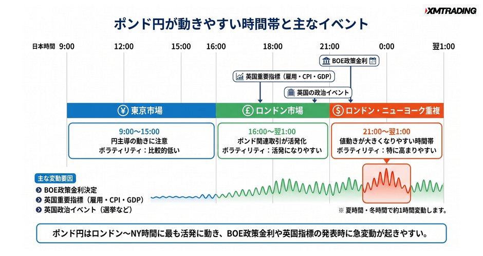 c4-a9-04-timeline-trading-hours