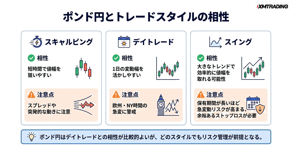 c4-a9-05-compare-trading-styles