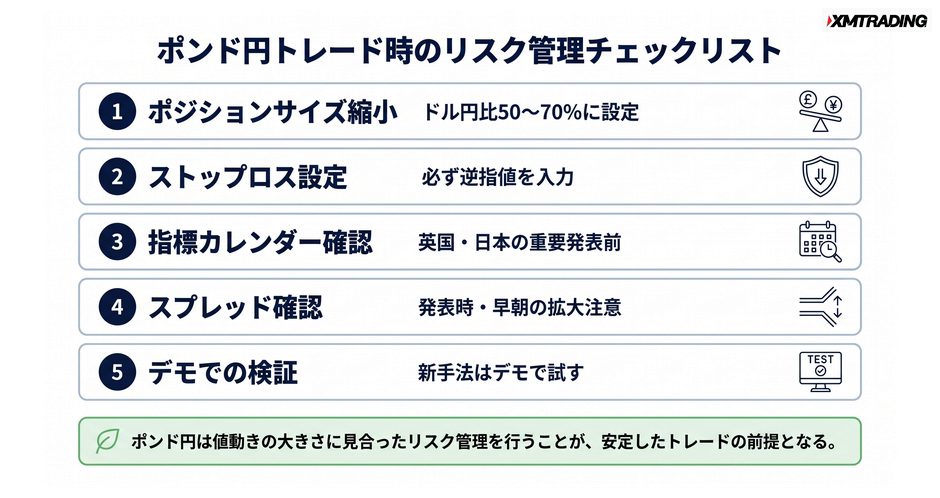 c4-a9-06-checklist-risk-management
