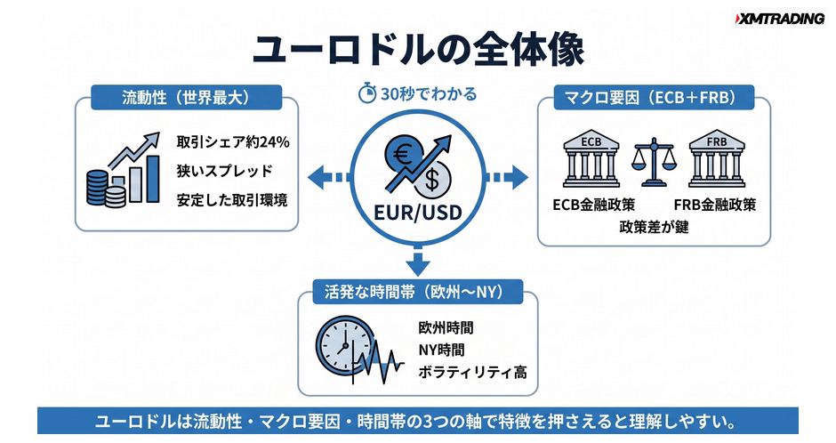 c4-a10-01-concept-eurusd-overview