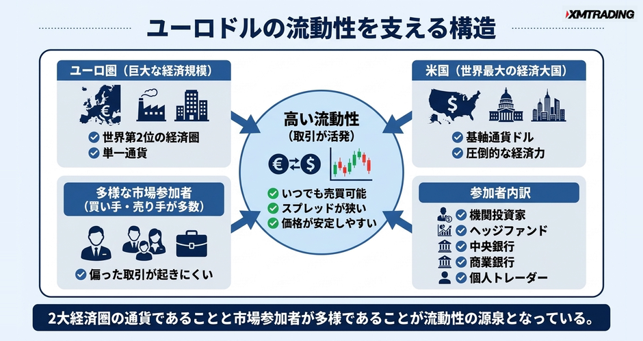 c4-a10-02-concept-liquidity-structure